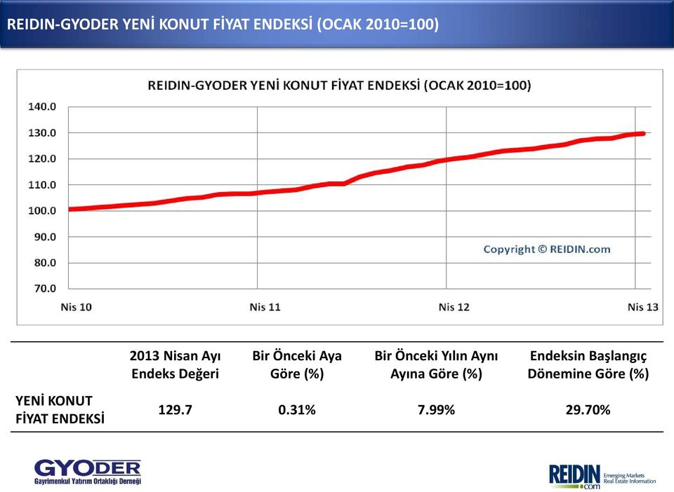 Önceki Aya Göre (%) Bir Önceki Yılın Aynı Ayına Göre (%)