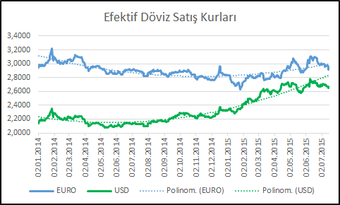 4.2.2 Türkiye de Gayrimenkul Piyasası Gayrimenkul sektörü, giren ürün büyüklüğü, giren ürün çeşitliliği ve hem üretim hem de hizmet şeklinde olan istihdam büyüklüğü ile alt sektörleri ile birlikte