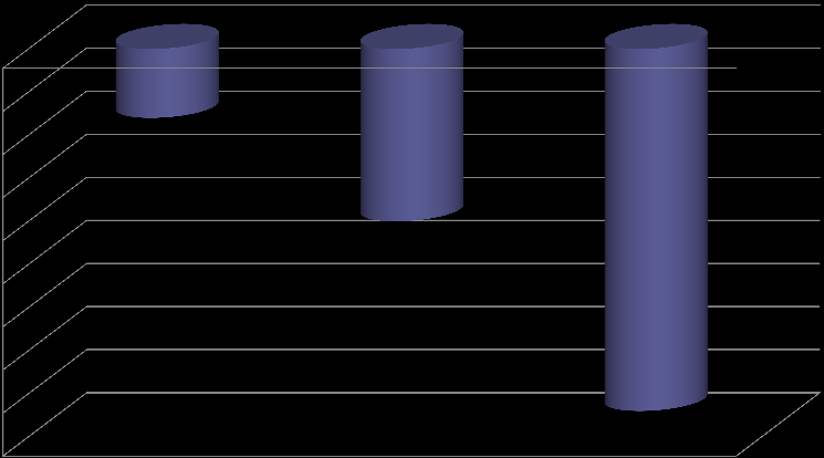 Sarf malzemesi gerçek azalma (%) 0-10 -20-30