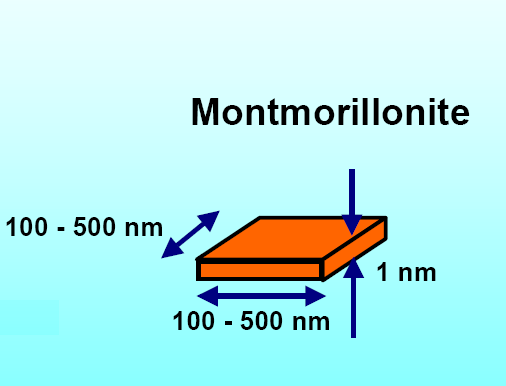 MMT 8 MMT tabakasının uzunluğu ve genişliği 100 ila 500 nm arasında