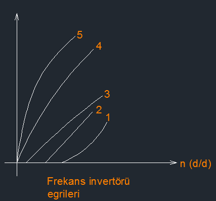 Şekil 6. VSD içindeki tipik eğriler.