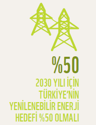 BNEF analizi, Türkiye nin 2030 yılında elektrik ihtiyacının