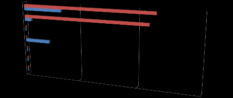 Grafik-14-2015- Sermaye Gelirleri Gerçekleşmeleri Toplam Haziran Mayıs Nisan Mart Şubat Ocak 2015 0 500000000 Grafik-14-1000000000 1500000000 C.