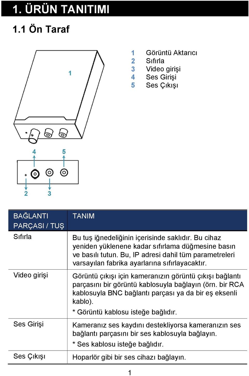 saklıdır. Bu cihaz yeniden yüklenene kadar sıfırlama düğmesine basın ve basılı tutun. Bu, IP adresi dahil tüm parametreleri varsayılan fabrika ayarlarına sıfırlayacaktır.