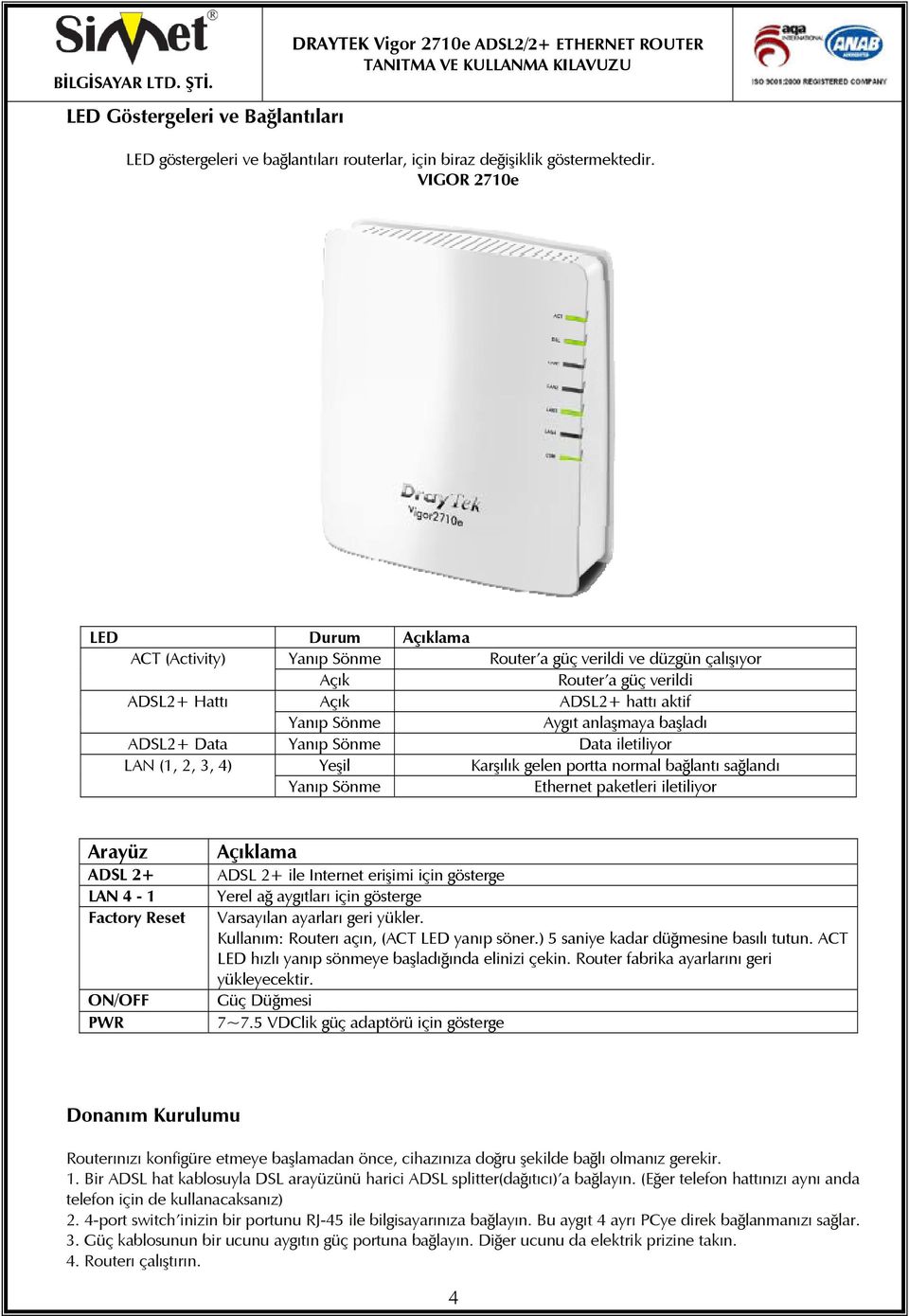 ADSL2+ Data Yanıp Sönme Data iletiliyor LAN (1, 2, 3, 4) Yeşil Karşılık gelen portta normal bağlantı sağlandı Yanıp Sönme Ethernet paketleri iletiliyor Arayüz ADSL 2+ LAN 4-1 Factory Reset ON/OFF PWR