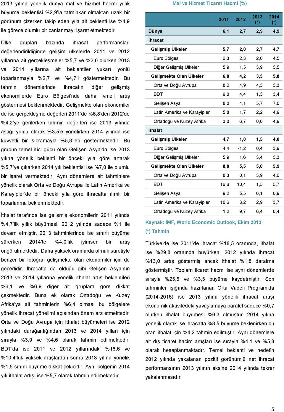 Ülke grupları bazında ihracat performansları değerlendirildiğinde gelişim ülkelerde 2011 ve 2012 yıllarına ait gerçekleşmeler %5,7 ve %2,0 olurken 2013 ve 2014 yıllarına ait beklentiler yukarı yönlü