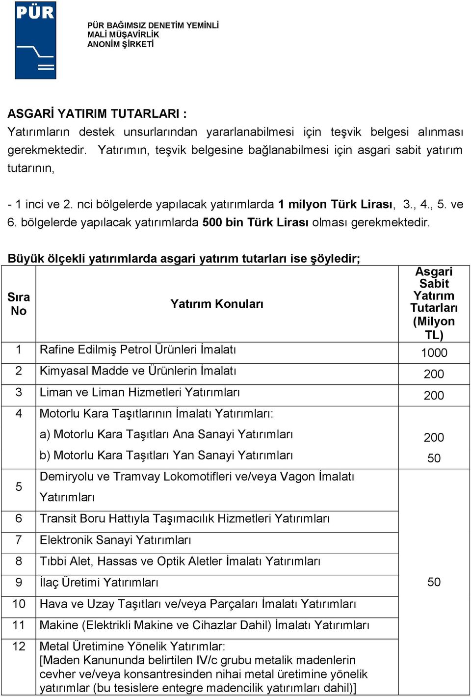 bölgelerde yapılacak yatırımlarda 500 bin Türk Lirası olması gerekmektedir.