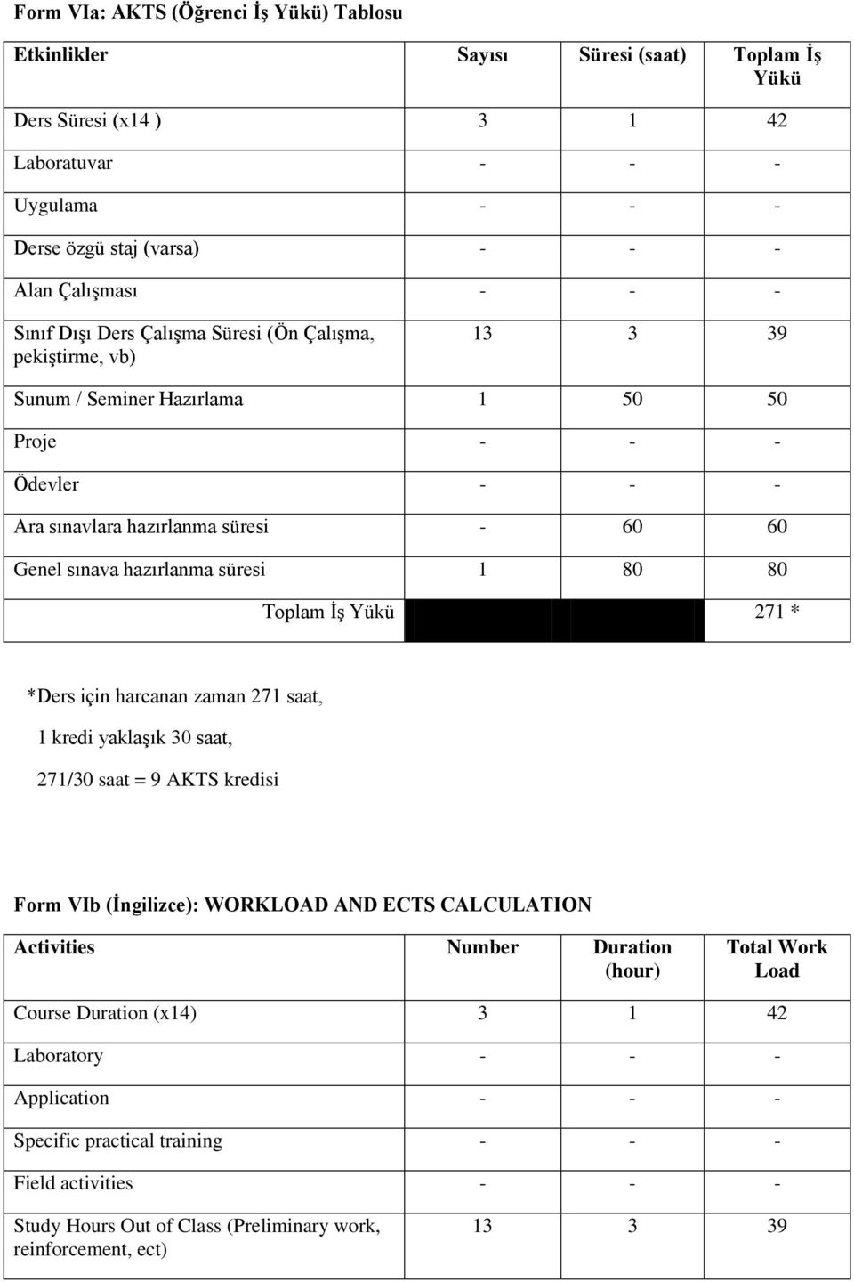 1 80 80 Toplam İş Yükü 271 Ders için harcanan zaman 271 saat, 1 kredi yaklaşık 30 saat, 271/30 saat = 9 AKTS kredisi Form VIb (İngilizce): WORKLOAD AND ECTS CALCULATION Activities Number Duration