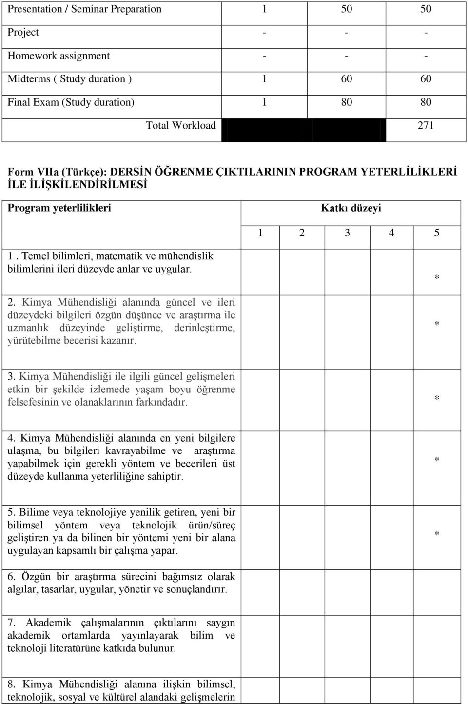 Temel bilimleri, matematik ve mühendislik bilimlerini ileri düzeyde anlar ve uygular. 2.