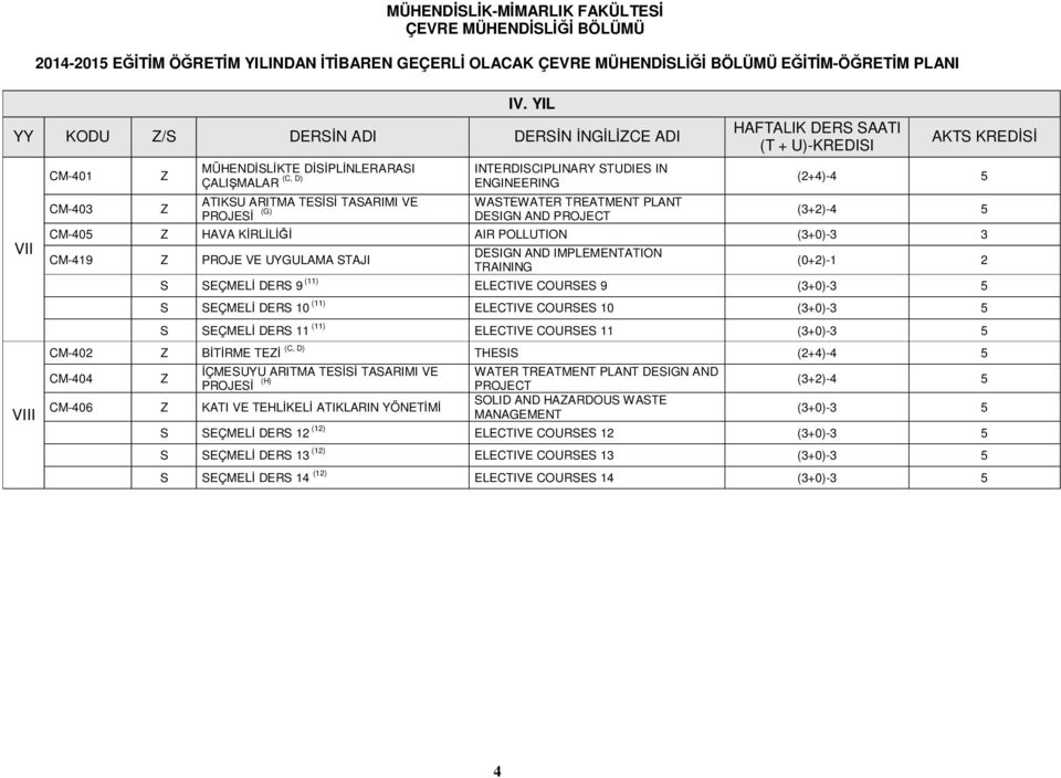 (3+0)-3 5 S SEÇMELİ DERS 10 (11) ELECTIVE COURSES 10 (3+0)-3 5 S SEÇMELİ DERS 11 (11) ELECTIVE COURSES 11 (3+0)-3 5 CM-402 BİTİRME TEİ (C, D) THESIS (2+4)-4 5 CM-404 İÇMESUYU ARITMA TESİSİ TASARIMI