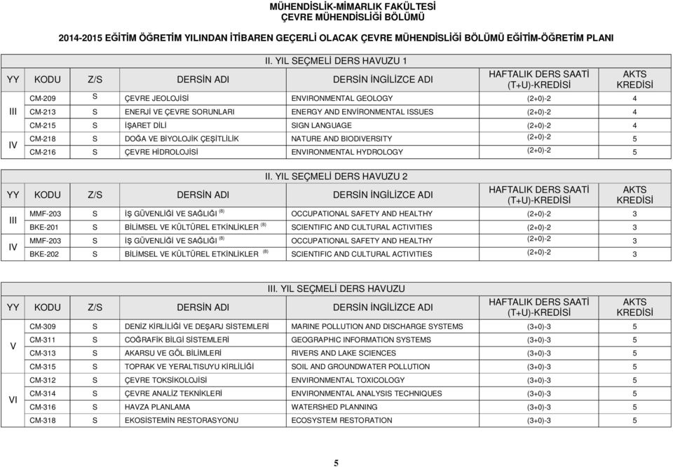 YIL SEÇMELİ DERS HAVUU 2 III IV (T+U)- MMF-203 S İŞ GÜVENLİĞİ VE SAĞLIĞI (8) OCCUPATIONAL SAFETY AND HEALTHY (2+0)-2 3 BKE-201 S BİLİMSEL VE KÜLTÜREL ETKİNLİKLER (8) SCIENTIFIC AND CULTURAL