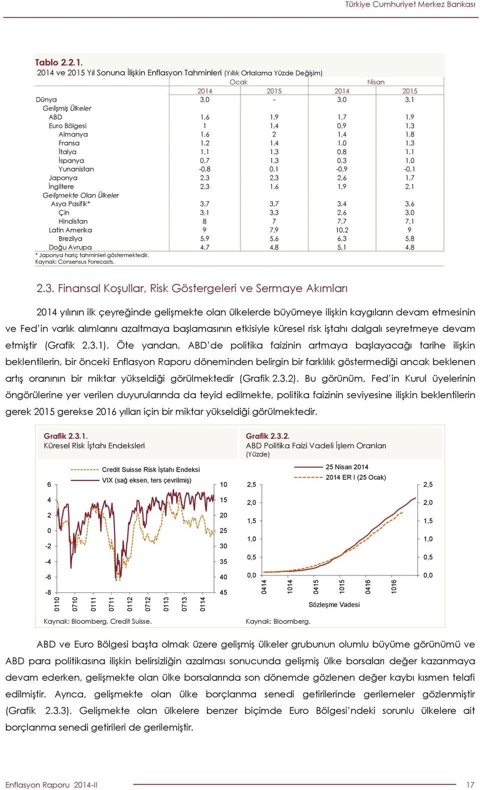 Çin,1,,, Hindistan 7 7,7 7,1 Latin Amerika 9 7,9 1, 9 Brezilya,9,,, Doğu Avrupa,7,,1, * Japonya hariç tahminleri göstermektedir. Kaynak: Consensus Forecasts.