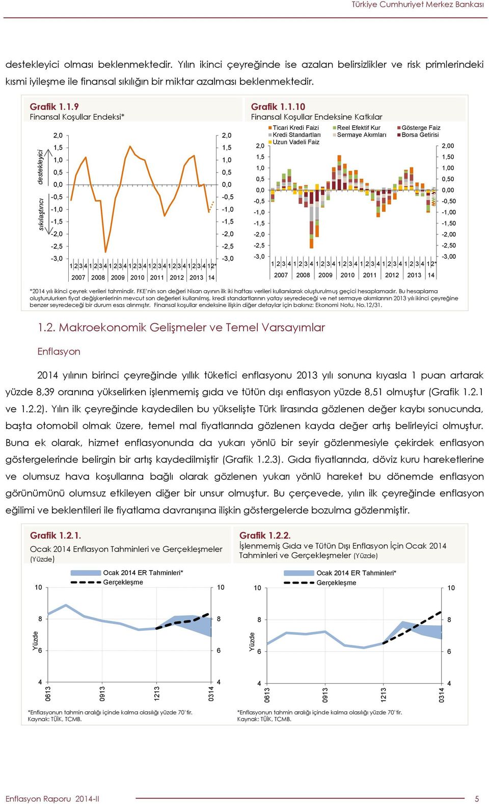 1.9 Finansal Koşullar Endeksi* sıkılaştırıcı destekleyici, 1, 1,,, -, -1, -1, -, -, -, 1 1 1 1 1 1 1 1* 7 9 1 11 1 1 1, 1, 1,,, -, -1, -1, -, -, -, Grafik 1.1.1 Finansal Koşullar Endeksine Katkılar,