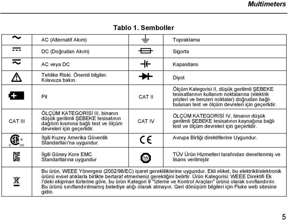 CAT IV Ölçüm Kategorisi II, düşük gerilimli ŞEBEKE tesisatlarının kullanım noktalarına (elektrik prizleri ve benzeri noktalar) doğrudan bağlı bulunan test ve ölçüm devreleri için geçerlidir.