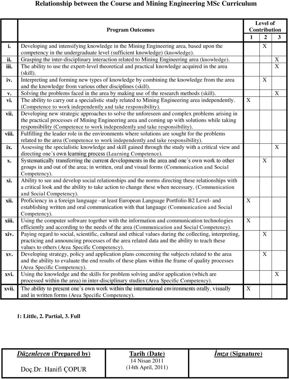 Grasping the inter-disciplinary interaction related to Mining Engineering area (knowledge). iii. The ability to use the expert-level theoretical and practical knowledge acquired in the area (skill).