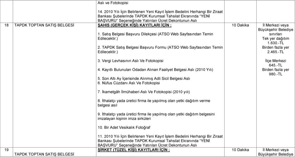 SATIŞ BELGESİ ŞAHIS (GERÇEK KİŞİ) KAYITLARI İÇİN ; 1. Satış Belgesi Başvuru Dilekçesi (ATSO Web Sayfasından Temin 2. TAPDK Satış Belgesi Başvuru Formu (ATSO Web Sayfasından Temin 3.