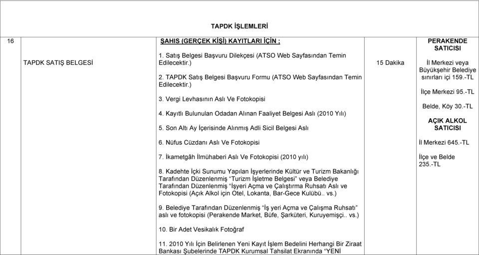 Son Altı Ay İçerisinde Alınmış Adli Sicil Belgesi Aslı 15 Dakika PERAKENDE SATICISI İl Merkezi veya Büyükşehir Belediye sınırları içi 159.-TL İlçe Merkezi 95.-TL Belde, Köy 30.