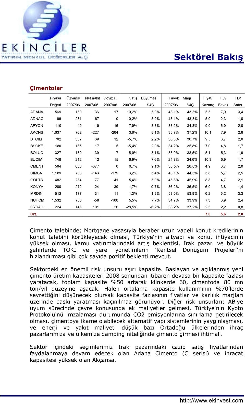 43,1% 43,3% 5,0 2,3 1,0 AFYON 119 49 19 16 7,9% 3,8% 33,2% 34,8% 9,0 5,9 2,0 AKCNS 1.