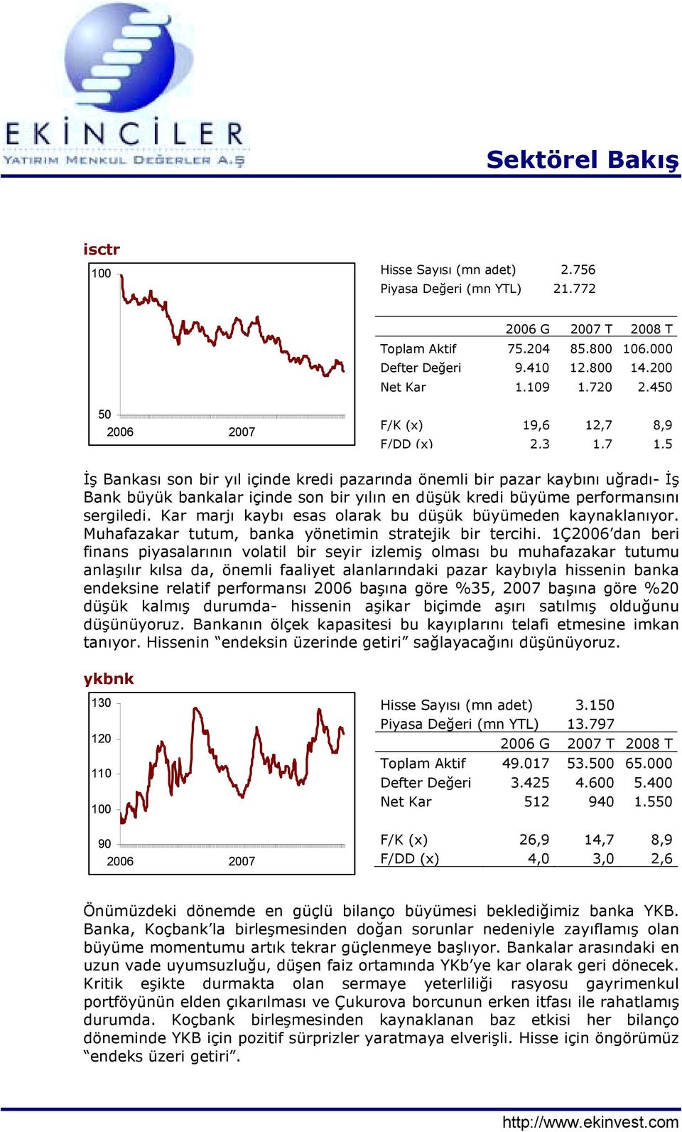 performansõnõ sergiledi. Kar marjõ kaybõ esas olarak bu düşük büyümeden kaynaklanõyor. Muhafazakar tutum, banka yönetimin stratejik bir tercihi.