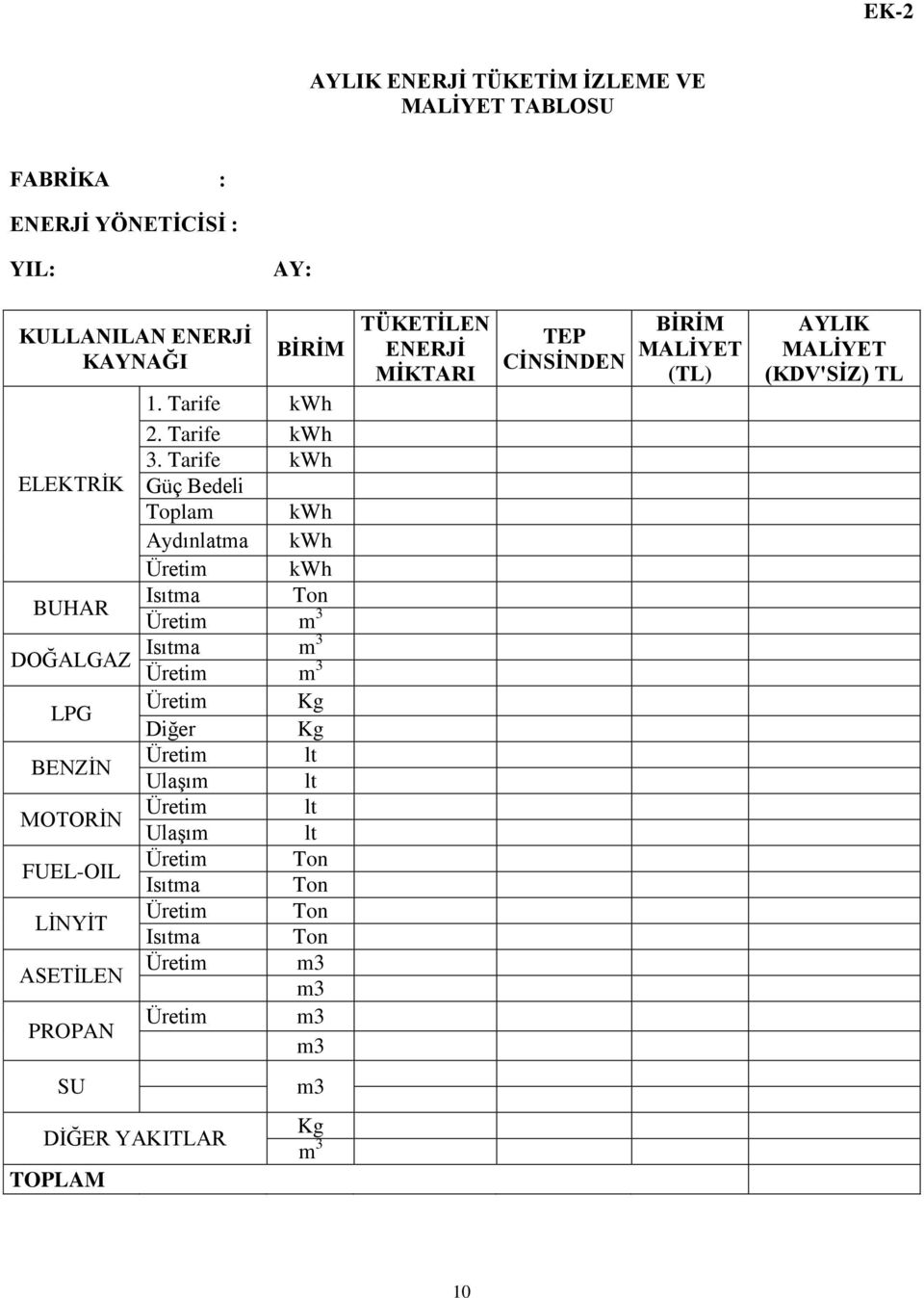 Tarife kwh ELEKTRİK Güç Bedeli Toplam kwh Aydınlatma kwh kwh BUHAR Isıtma Ton m 3 DOĞALGAZ Isıtma m 3 LPG BENZİN MOTORİN