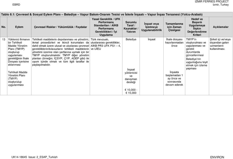 Yönetim Planı (TMYP) oluşturulup Tehlikeli maddelerin depolanması ve yönetimi, ikmal prosedürleri ve ikincil korumaları da dahil olmak üzere ulusal ve uluslarası çevresel gerekliliklerin/kılavuzların