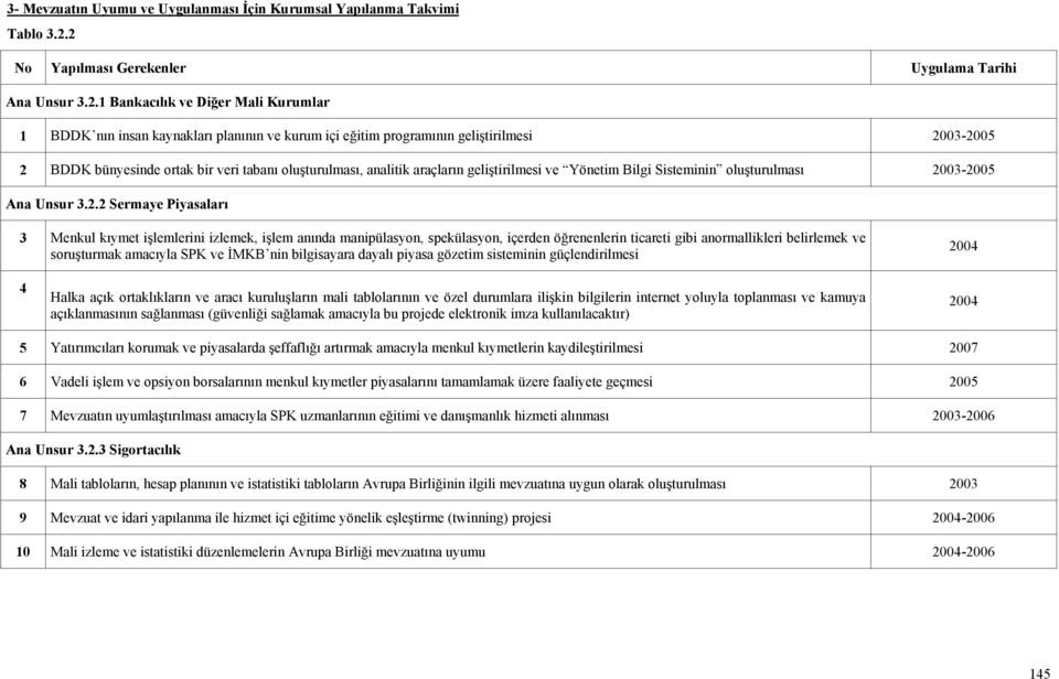 bünyesinde ortak bir veri tabanı oluşturulması, analitik araçların geliştirilmesi ve Yönetim Bilgi Sisteminin oluşturulması 20