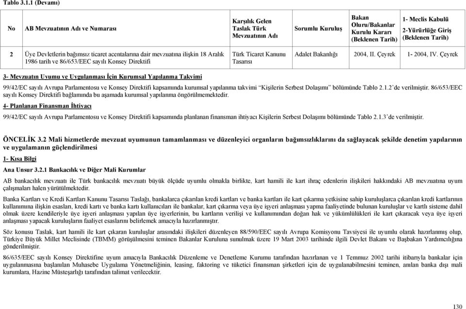 sayılı Konsey Direktifi Türk Ticaret Kanunu Tasarısı Adalet Bakanlığı 2004, II. Çeyrek 1-2004, IV.