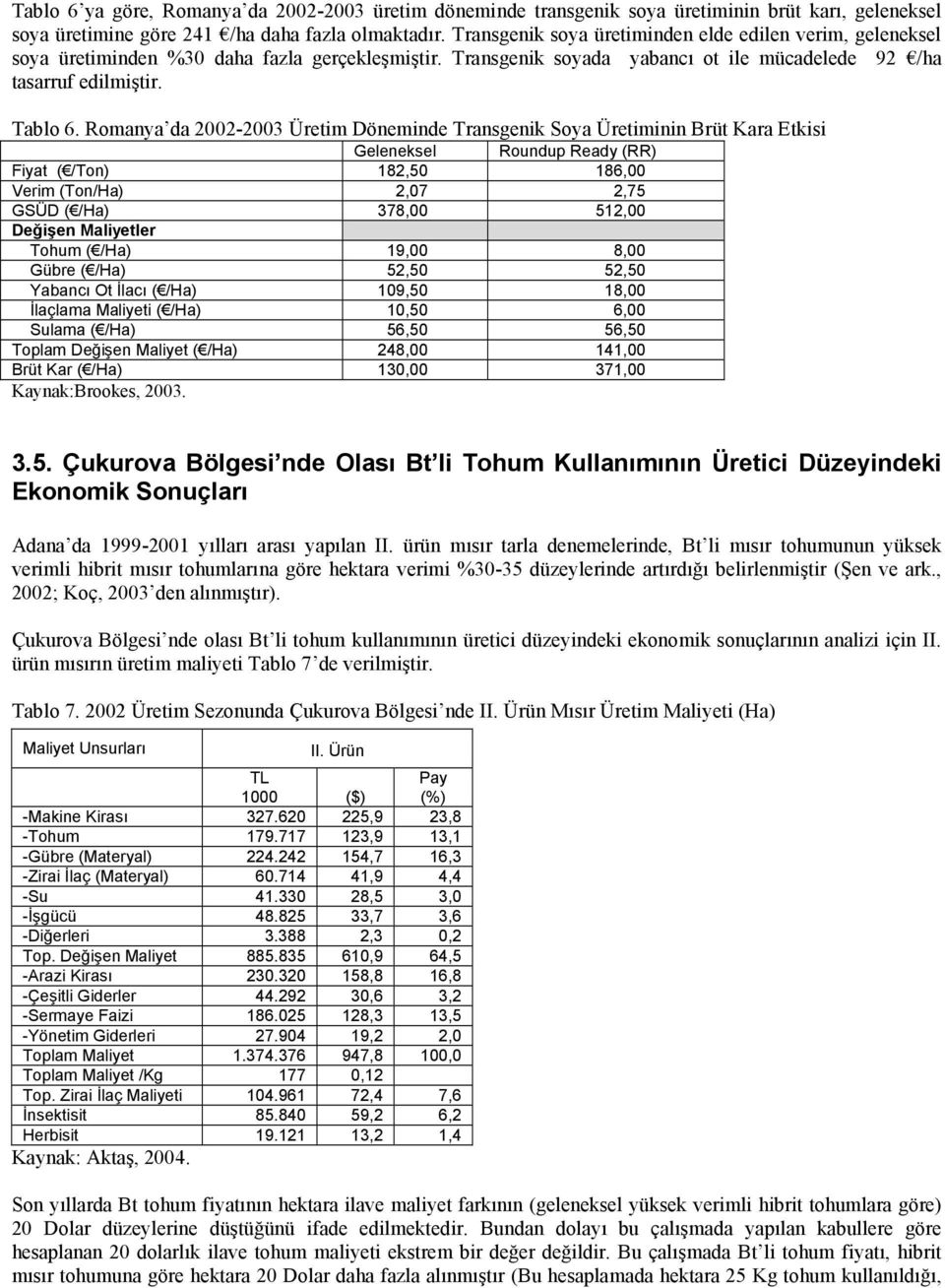 Romanya da 2002-2003 Üretim Döneminde Transgenik Soya Üretiminin Brüt Kara Etkisi Geleneksel Roundup Ready (RR) Fiyat ( /Ton) 182,50 186,00 Verim (Ton/Ha) 2,07 2,75 GSÜD ( /Ha) 378,00 512,00 Değişen