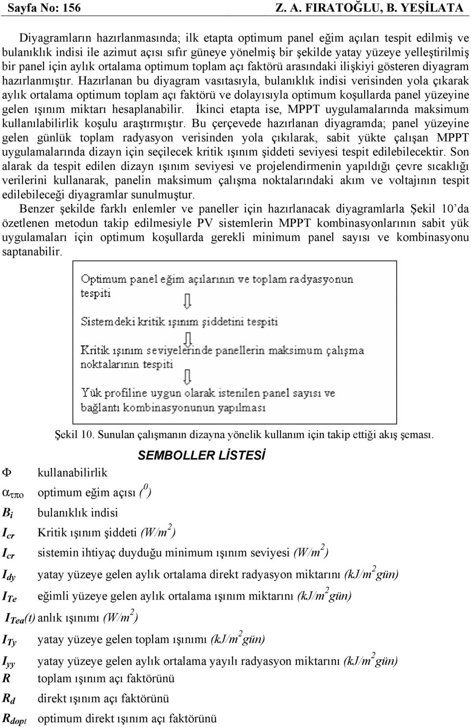 aylık oralama opimum oplam açı fakörü arasındaki ilişkiyi göseren diyagram hazırlanmışır.