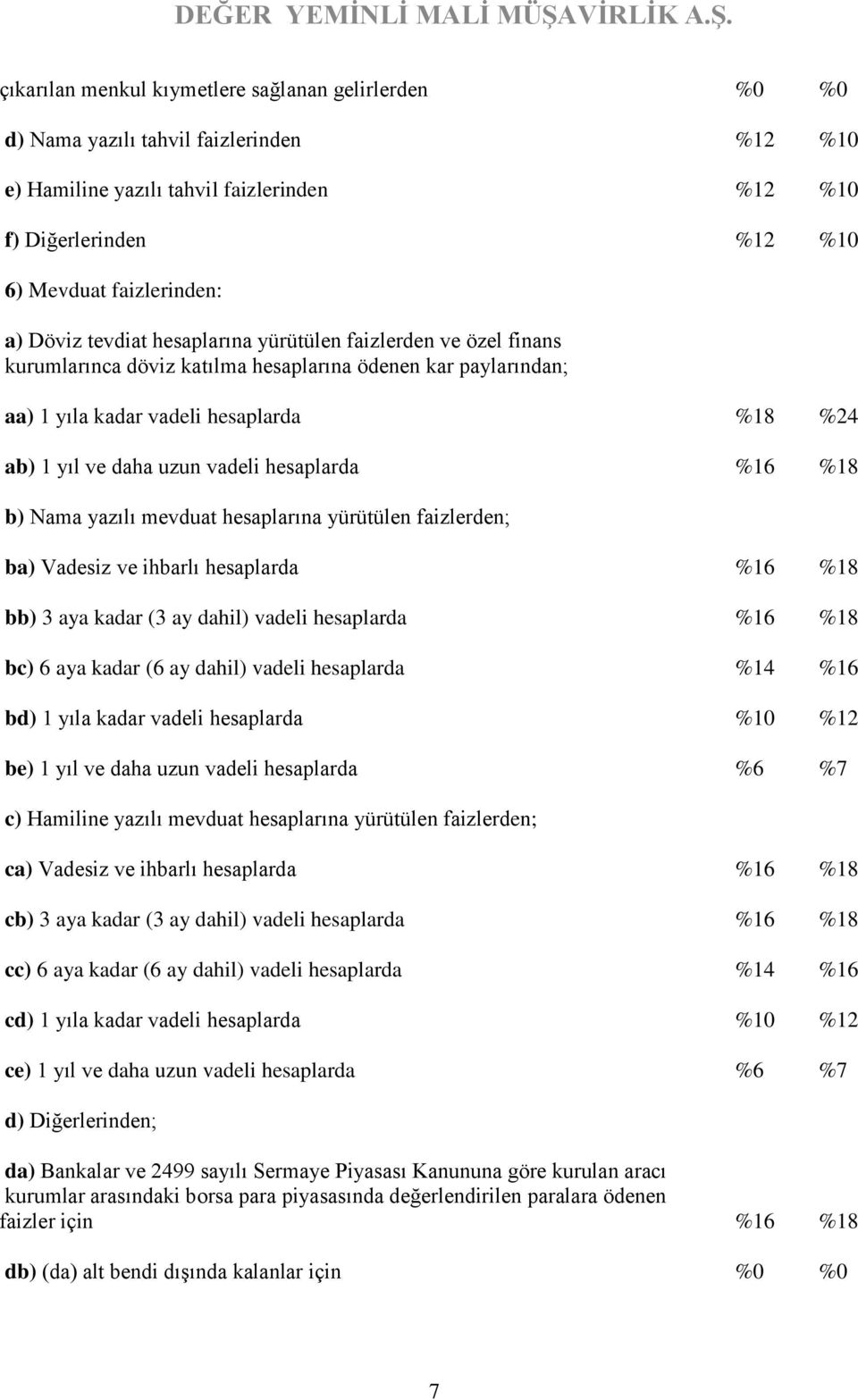 hesaplarda %16 %18 b) Nama yazılı mevduat hesaplarına yürütülen faizlerden; ba) Vadesiz ve ihbarlı hesaplarda %16 %18 bb) 3 aya kadar (3 ay dahil) vadeli hesaplarda %16 %18 bc) 6 aya kadar (6 ay