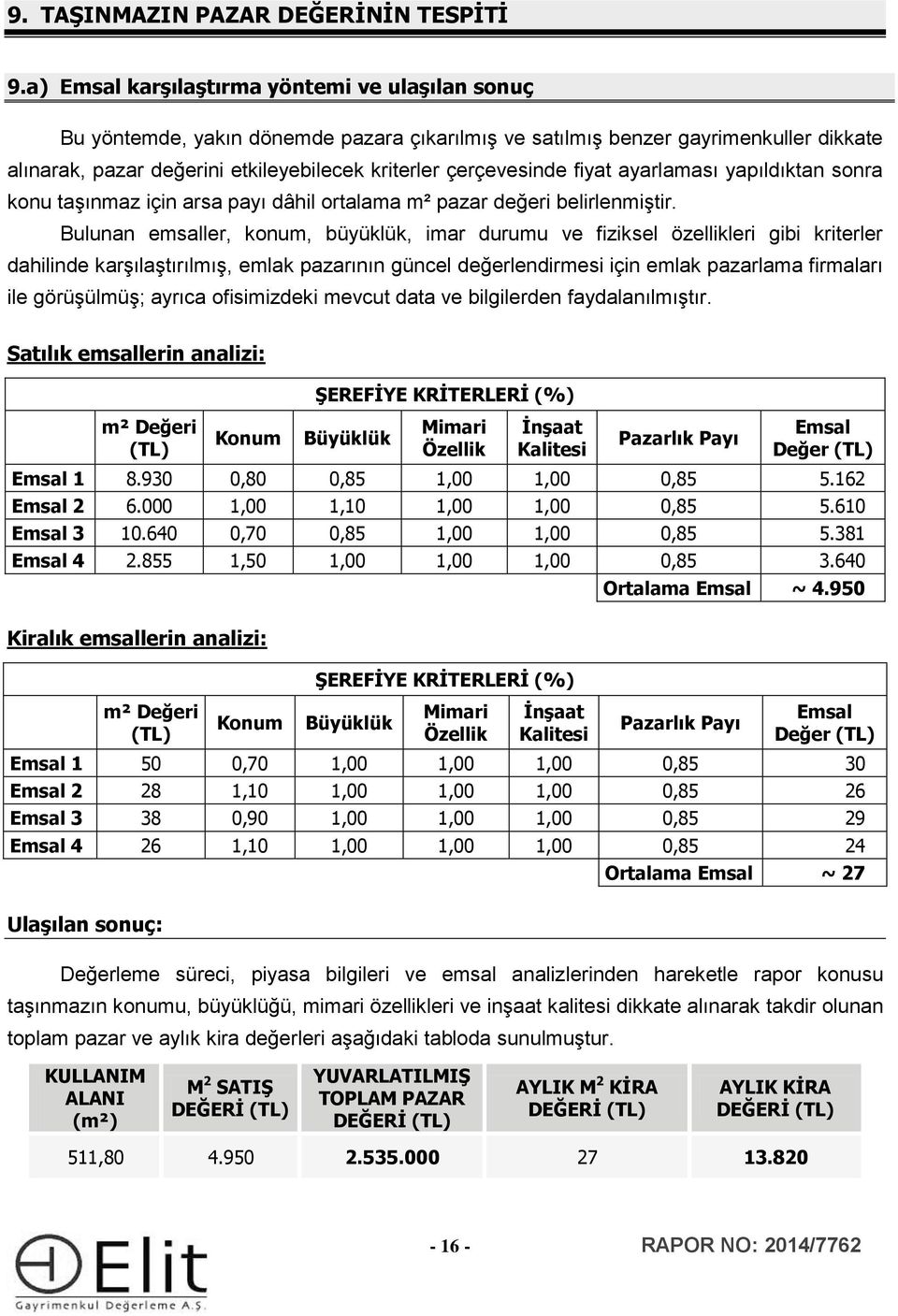 fiyat ayarlaması yapıldıktan sonra konu taşınmaz için arsa payı dâhil ortalama m² pazar değeri belirlenmiştir.