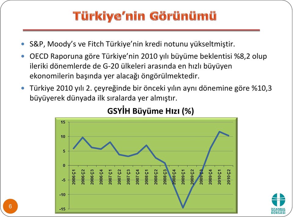 ülkeleri arasında en hızlı büyüyen ekonomilerin başında yer alacağı öngörülmektedir.