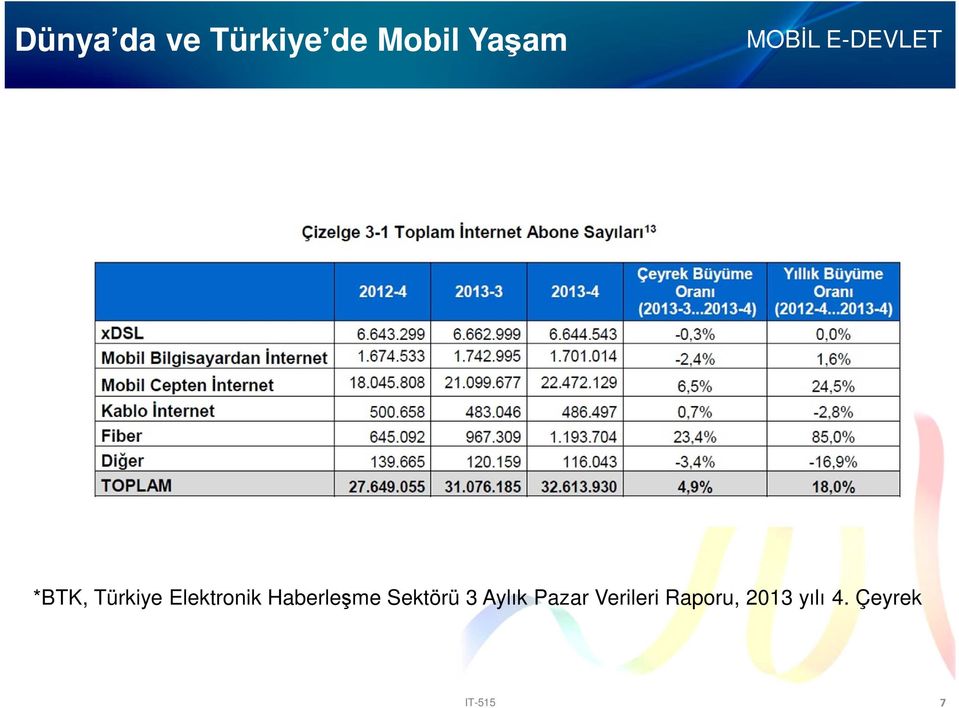 Haberleşme Sektörü 3 Aylık Pazar