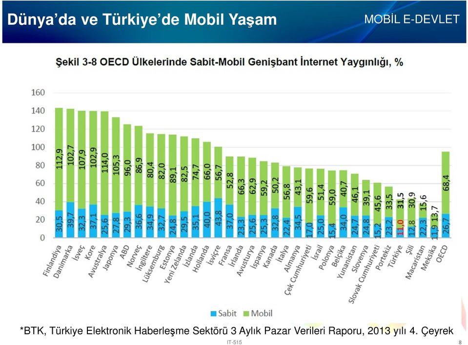 Haberleşme Sektörü 3 Aylık Pazar