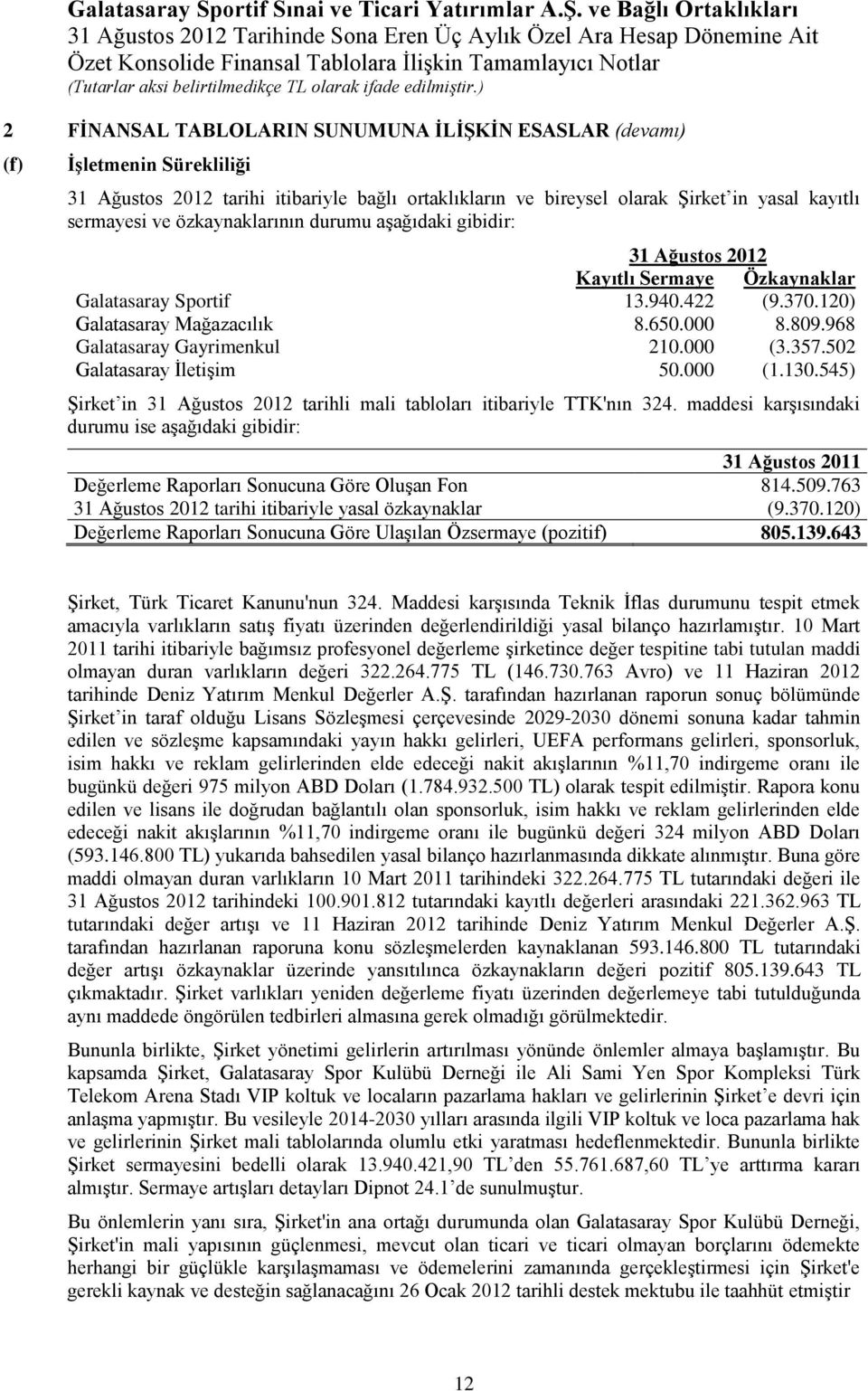 968 Galatasaray Gayrimenkul 210.000 (3.357.502 Galatasaray İletişim 50.000 (1.130.545) Şirket in 31 Ağustos 2012 tarihli mali tabloları itibariyle TTK'nın 324.