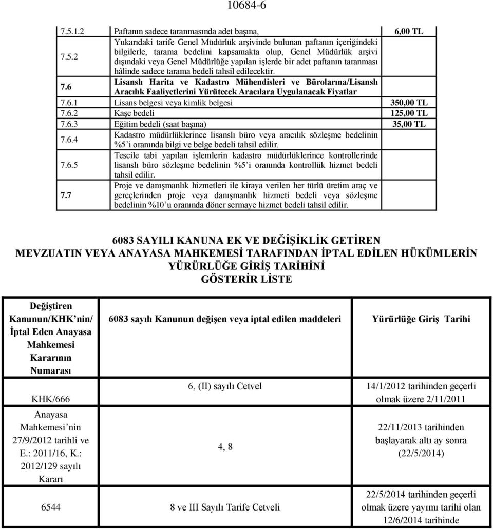 2 Yukarıdaki tarife Genel Müdürlük arşivinde bulunan paftanın içeriğindeki bilgilerle, tarama bedelini kapsamakta olup, Genel Müdürlük arşivi dışındaki veya Genel Müdürlüğe yapılan işlerde bir adet