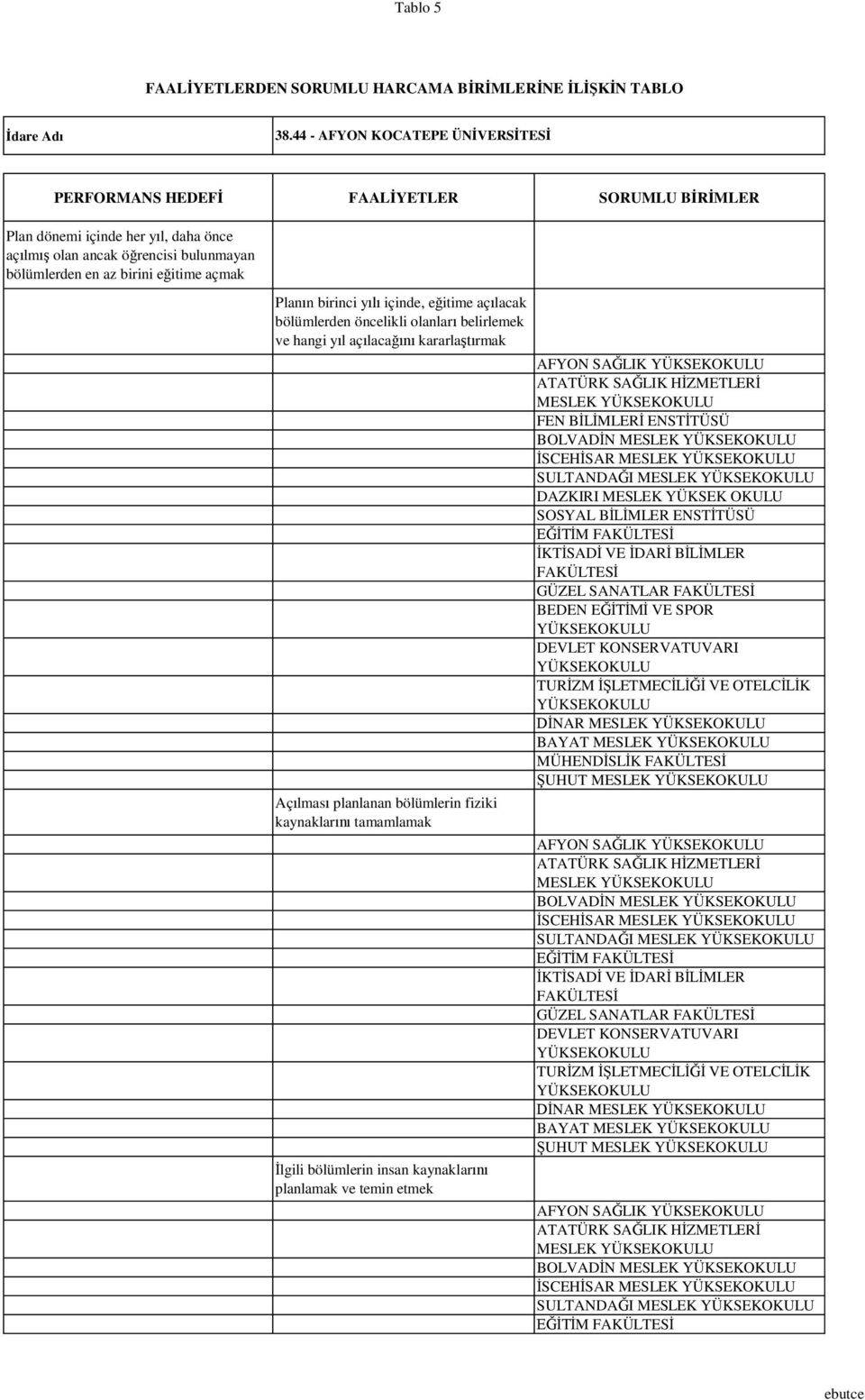 MLER ENST TÜSÜ BOLVAD N MESLEK SCEH SAR MESLEK SULTANDA I MESLEK DAZKIRI MESLEK YÜKSEK OKULU SOSYAL B MLER ENST TÜSÜ M GÜZEL SANATLAR BEDEN E VE SPOR NAR MESLEK BAYAT MESLEK MÜHEND SL K UHUT MESLEK