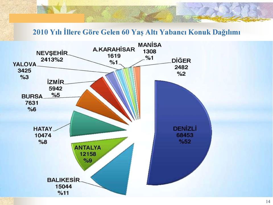 Yaş Altı Yabancı