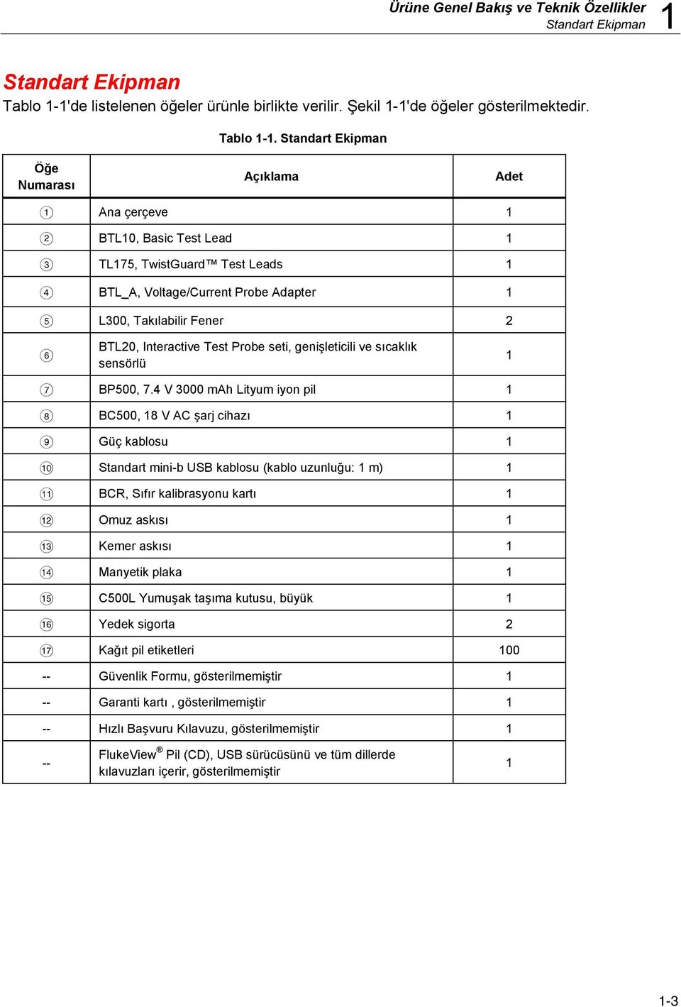 Standart Ekipman Öğe Numarası Açıklama Adet Ana çerçeve 1 BTL10, Basic Test Lead 1 TL175, TwistGuard Test Leads 1 BTL_A, Voltage/Current Probe Adapter 1 L300, Takılabilir Fener 2 BTL20, Interactive