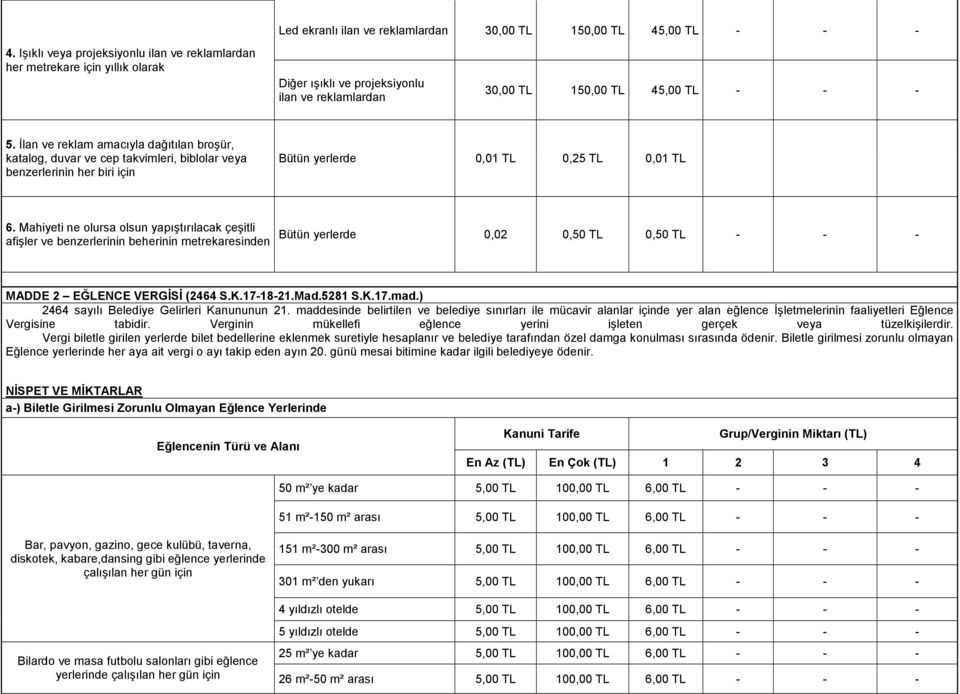 İlan ve reklam amacıyla dağıtılan broşür, katalog, duvar ve cep takvimleri, biblolar veya benzerlerinin her biri için Bütün yerlerde 0,01 TL 0,25 TL 0,01 TL 6.