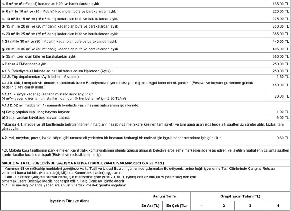 385,00 TL f- 25 m² ile 30 m² ye (30 m² dahil) kadar olan büfe ve barakalardan aylık 440,00 TL g- 30 m² ile 35 m² ye (35 m² dahil) kadar olan büfe ve barakalardan aylık 495,00 TL h- 35 m² üzeri olan