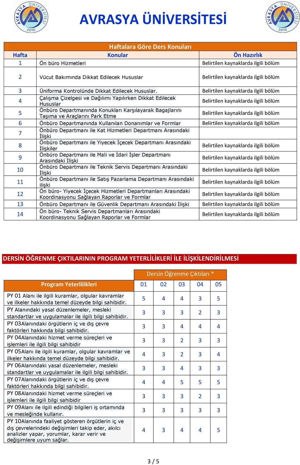 Donanımlar ve Formlar Önbüro Departmanı ile Kat Hizmetleri Departmanı Arasındaki 7 İlişki Önbüro Departmanı ile Yiyecek İçecek Departmanı Arasındaki 8 İlişkiler Önbüro Departmanı ile Mali ve İdari