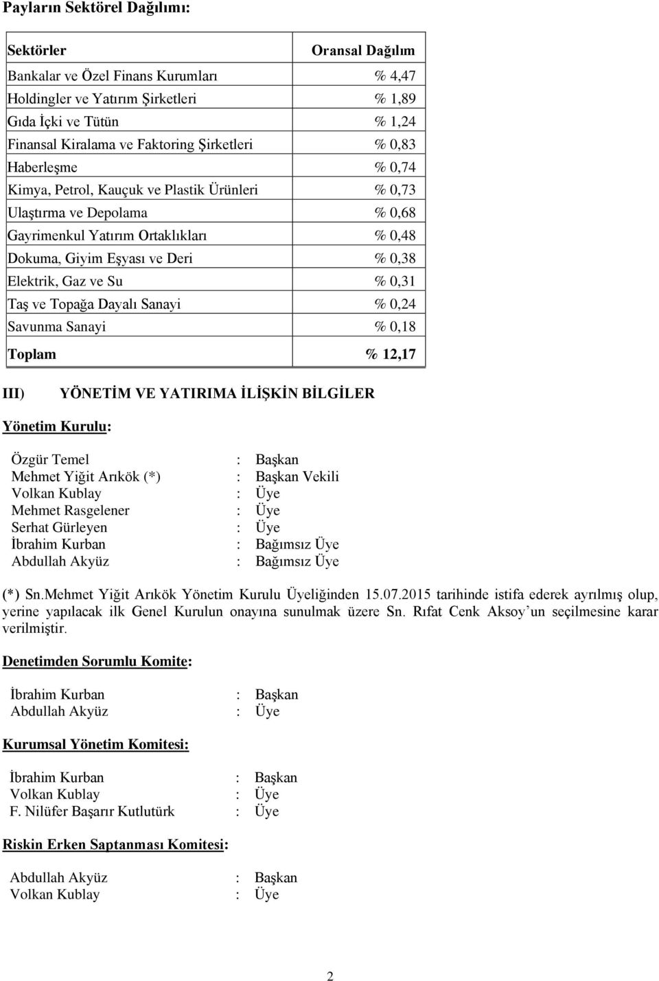 Gaz ve Su % 0,31 Taş ve Topağa Dayalı Sanayi % 0,24 Savunma Sanayi % 0,18 Toplam % 12,17 III) YÖNETİM VE YATIRIMA İLİŞKİN BİLGİLER Yönetim Kurulu: Özgür Temel : Başkan Mehmet Yiğit Arıkök (*) :