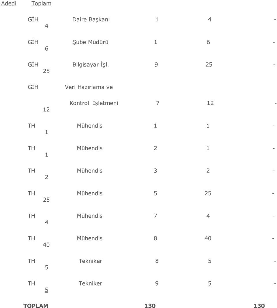 1 1-1 TH Mühendis 2 1-1 TH Mühendis 3 2-2 TH Mühendis 5 25-25 TH Mühendis