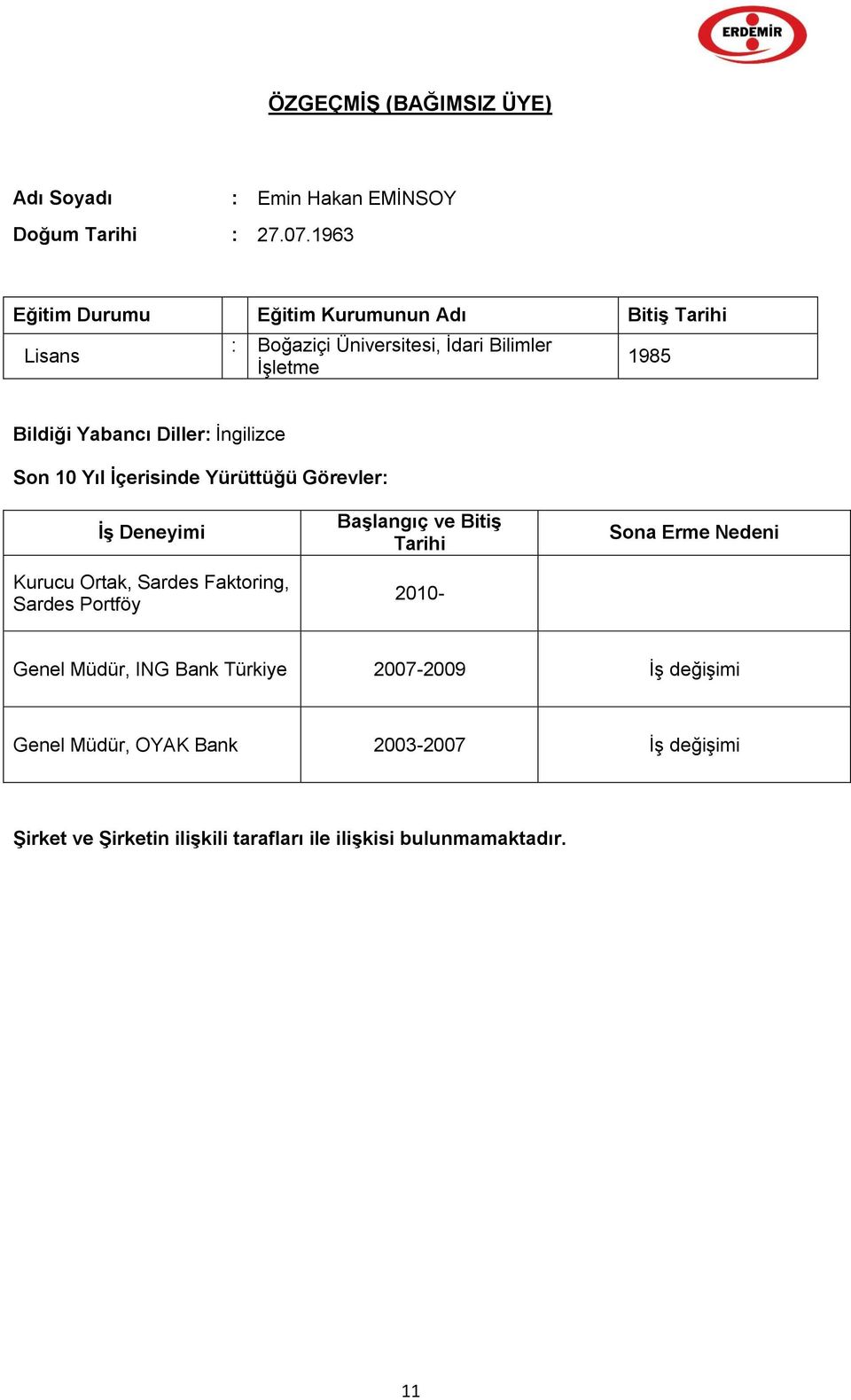 Sardes Faktoring, Sardes Portföy Başlangıç ve Bitiş Tarihi 2010- Sona Erme Nedeni