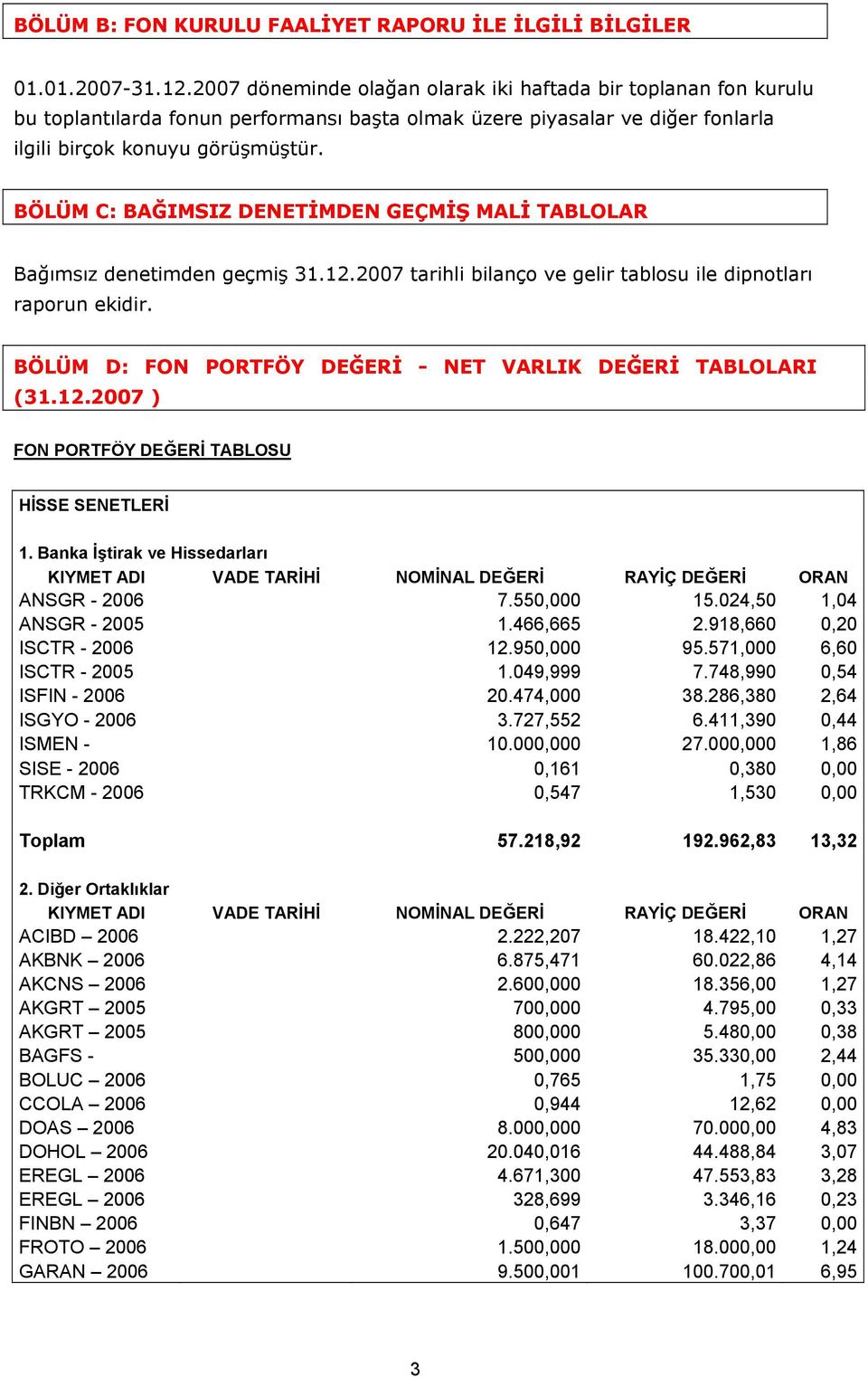 BÖLÜM C: BAĞIMSIZ DENETİMDEN GEÇMİŞ MALİ TABLOLAR Bağımsız denetimden geçmiş 31.12.2007 tarihli bilanço ve gelir tablosu ile dipnotları raporun ekidir.