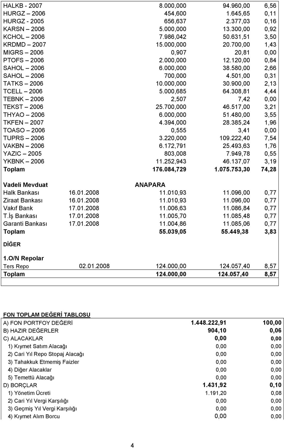 900,00 2,13 TCELL 2006 5.000,685 64.308,81 4,44 TEBNK 2006 2,507 7,42 0,00 TEKST 2006 25.700,000 46.517,00 3,21 THYAO 2006 6.000,000 51.480,00 3,55 TKFEN 2007 4.394,000 28.