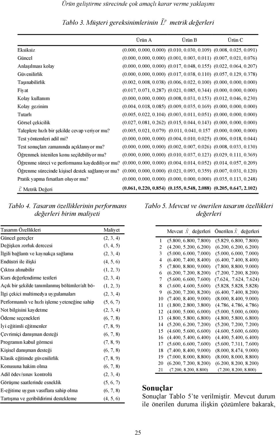 110) (0.057, 0.129, 0.378) Taşınablrlk (0.002, 0.008, 0.038) (0.006, 0.022, 0.100) (0.000, 0.000, 0.000) Fyat (0.017, 0.071, 0.287) (0.021, 0.085, 0.344) (0.000, 0.000, 0.000) Kolay kullanım (0.