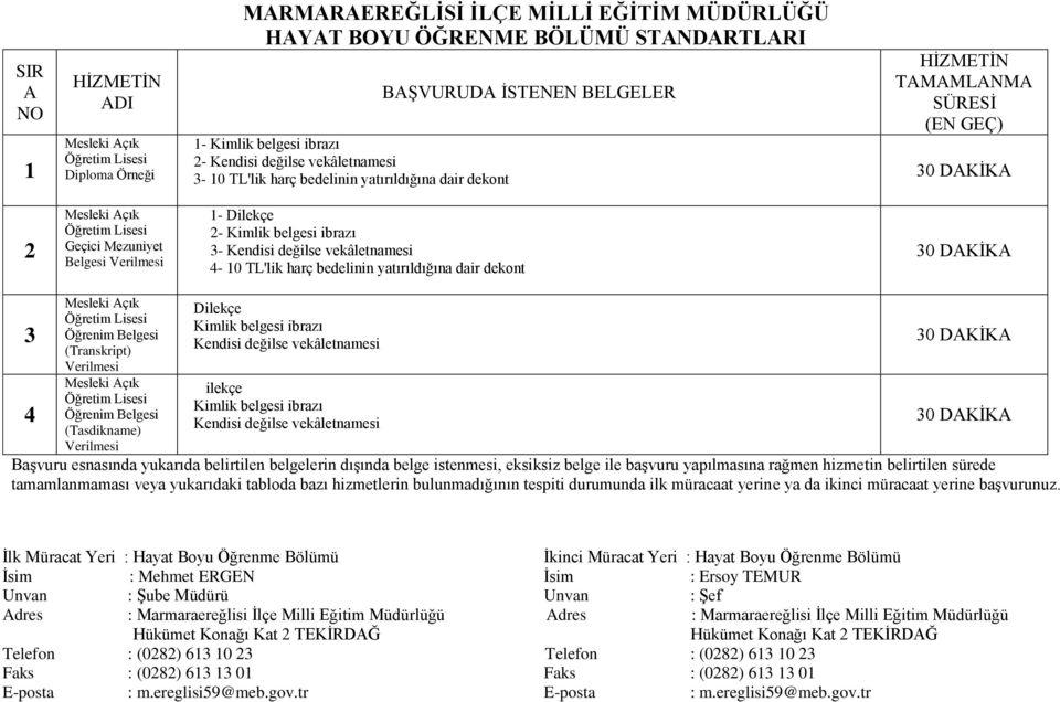 Öğrenim Belgesi (Transkript) Verilmesi Mesleki çık Öğretim Lisesi Öğrenim Belgesi (Tasdikname) Verilmesi Dilekçe Kimlik belgesi ibrazı Kendisi değilse vekâletnamesi ilekçe Kimlik belgesi