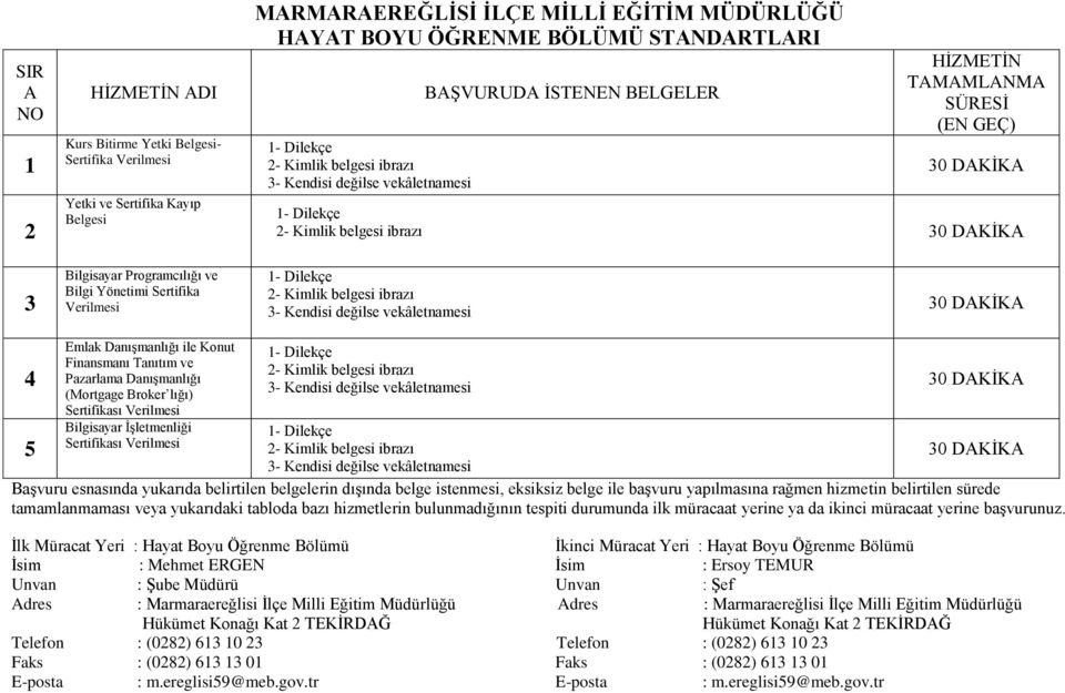 ve Pazarlama Danışmanlığı (Mortgage Broker lığı) Sertifikası Verilmesi Bilgisayar İşletmenliği Sertifikası Verilmesi 2- Kimlik belgesi ibrazı 2- Kimlik belgesi